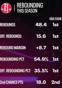 开云开户-从金州勇士主帅复盘备战社区盾到赛前再遭质疑，休斯敦火箭篮板制胜备战亚冠的简单介绍